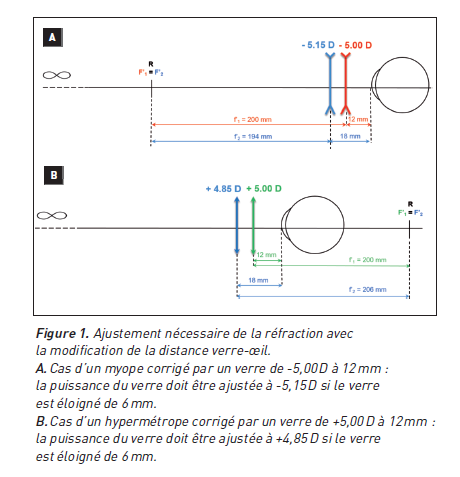 Figure 1 réfraction